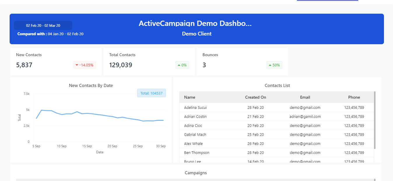 Active Campaign Dashboard