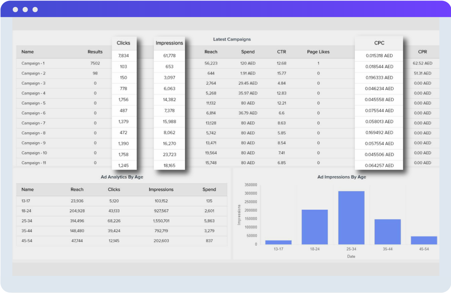 Facebook Ads Marketing Dashboard