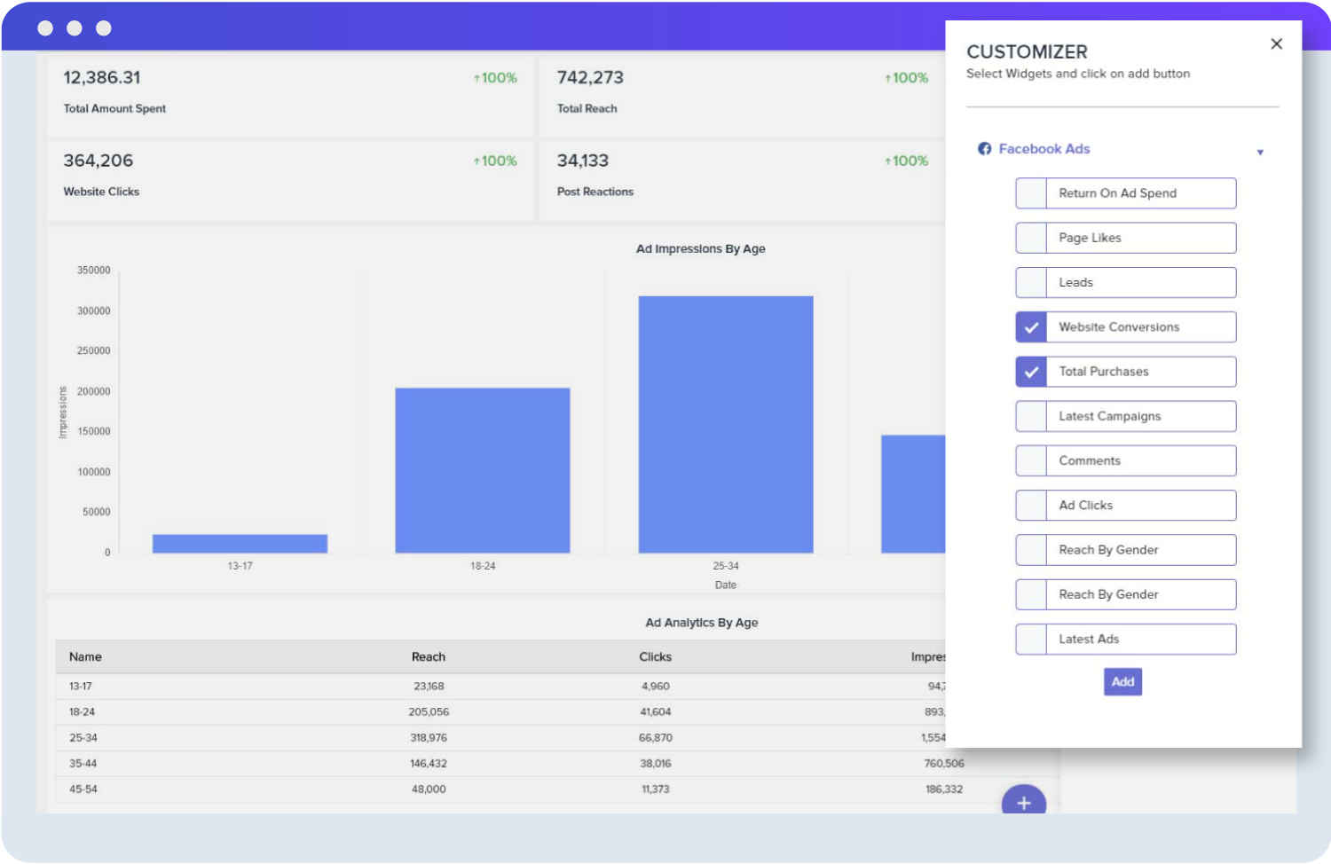 Facebook Ads Marketing Dashboard