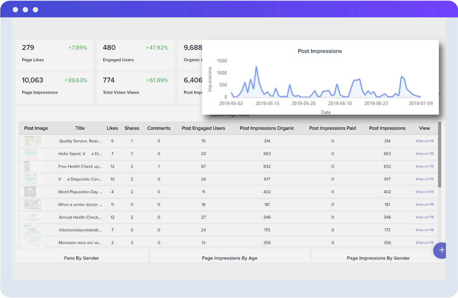 Facebook Social Media Dashboard