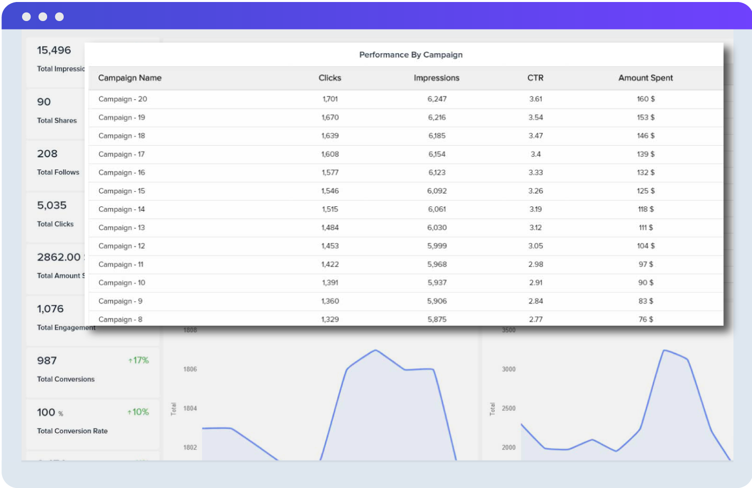 Linkedin Ads Campaign Performance Dashboard