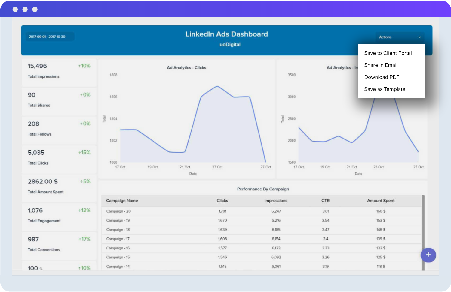 Linkedin Ads Client Reporting Dashboard