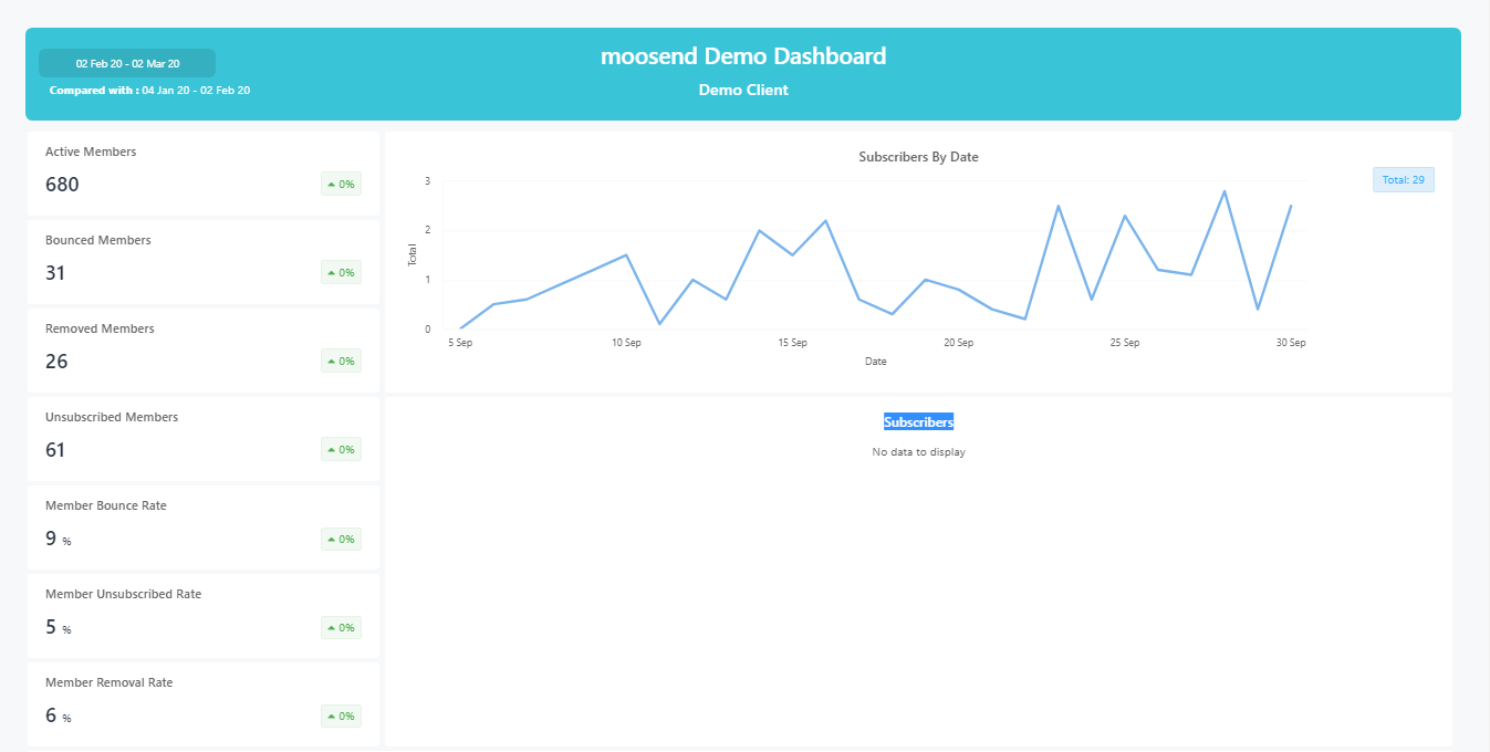 Moosend Dashboard