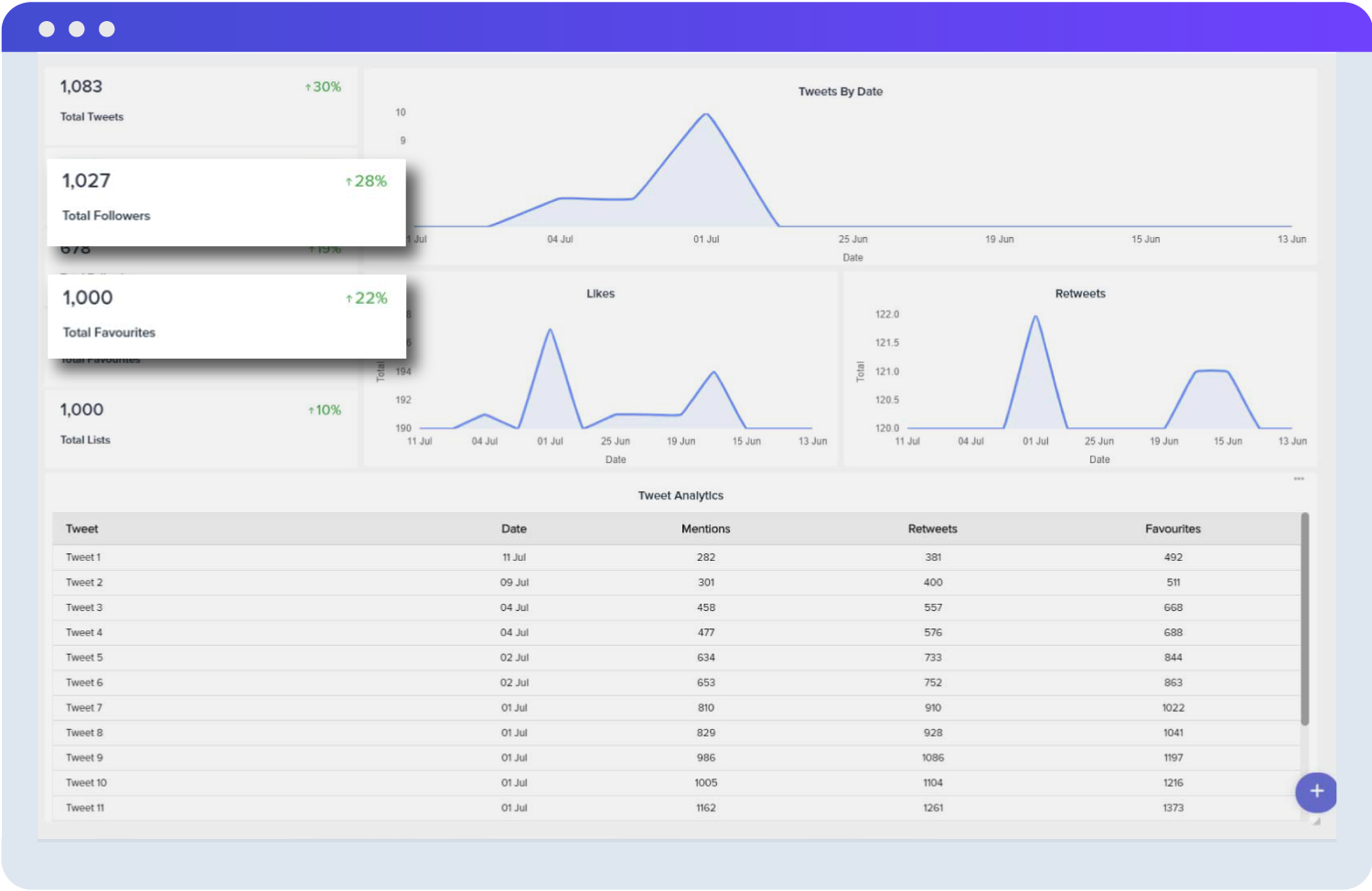 Twitter Client Reporting Dashboard