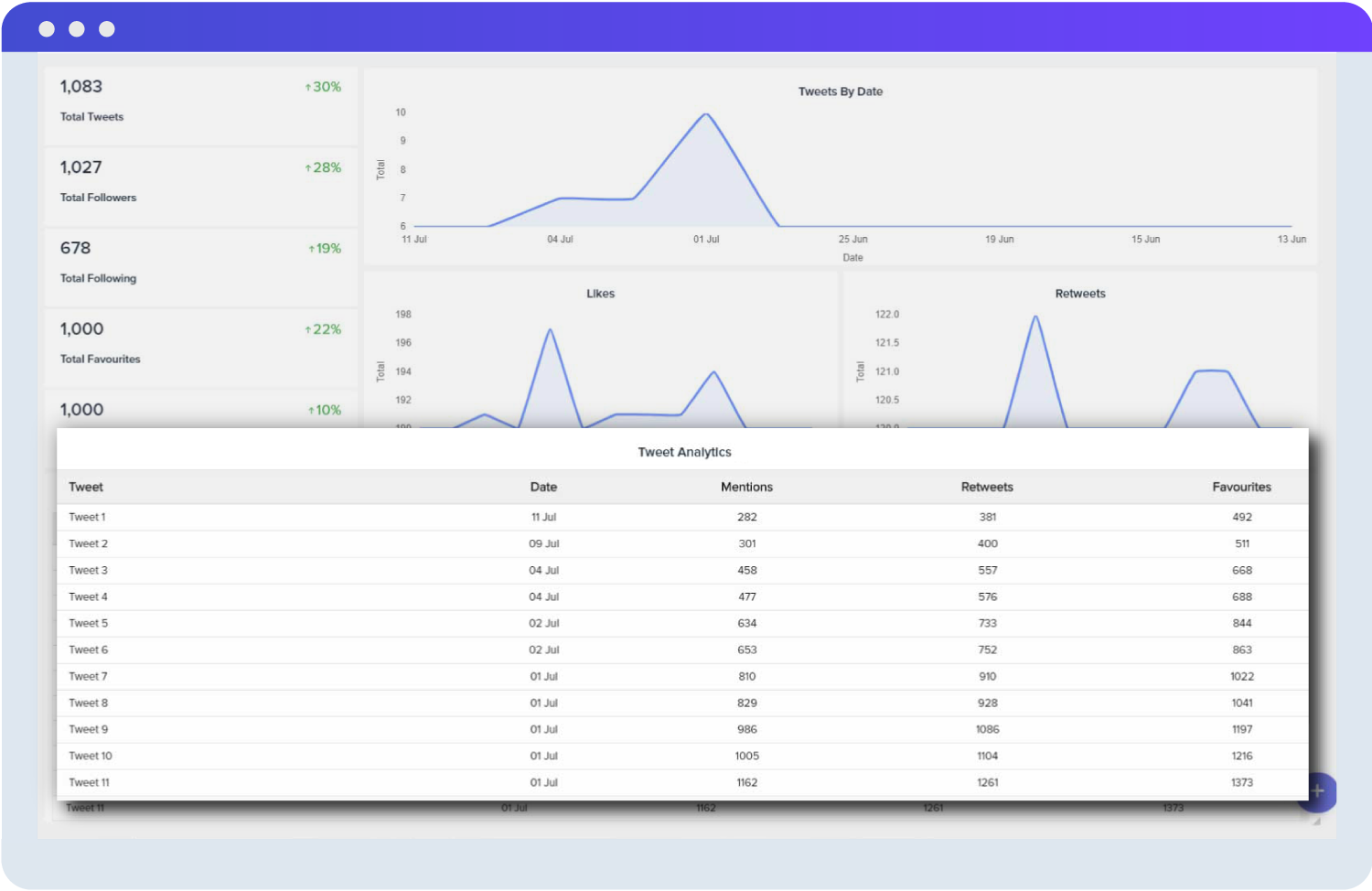 Twitter Dashboard Metrics