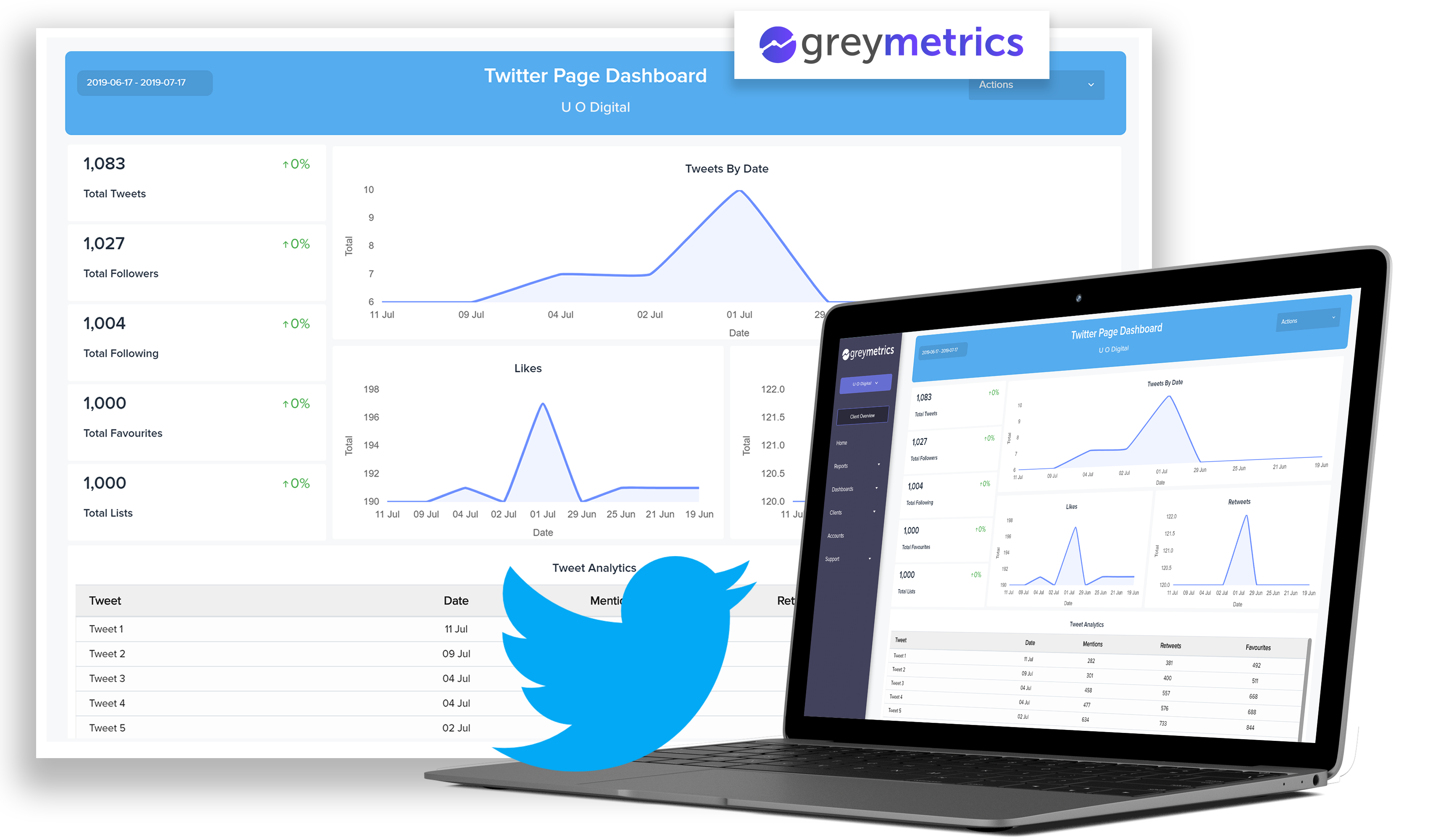 Twitter Analytics Dashboard