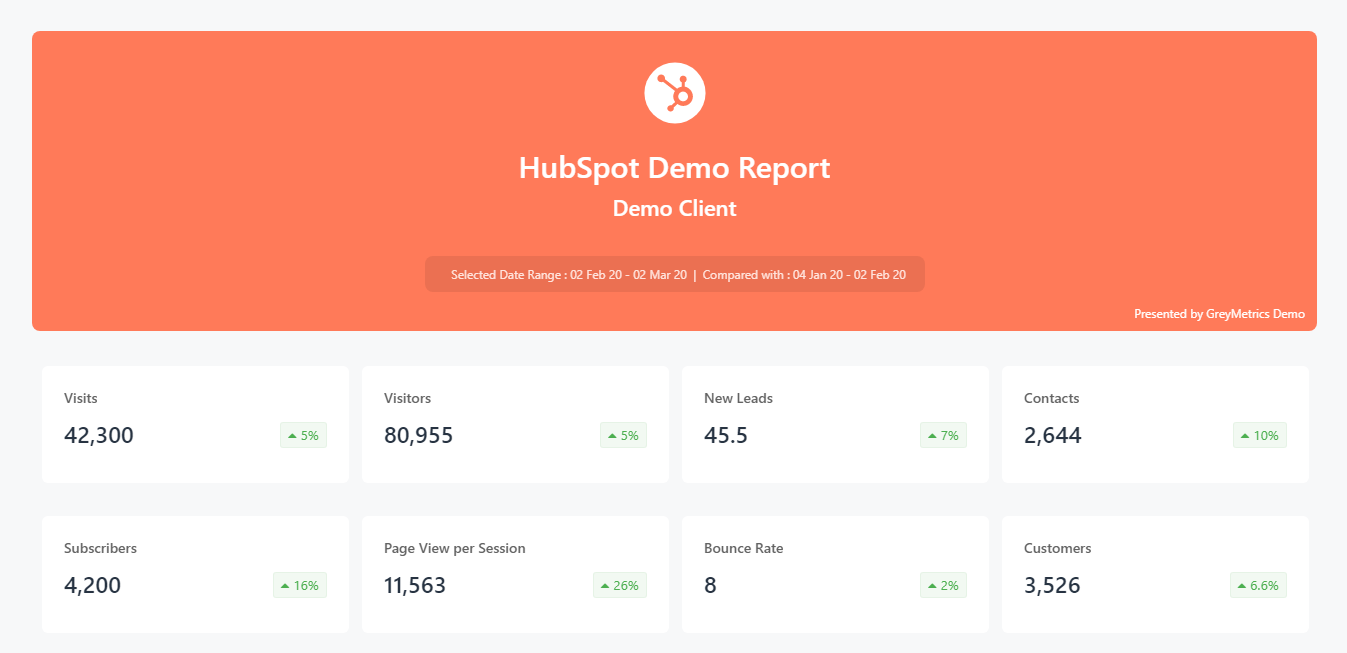 Hubspot Report Example