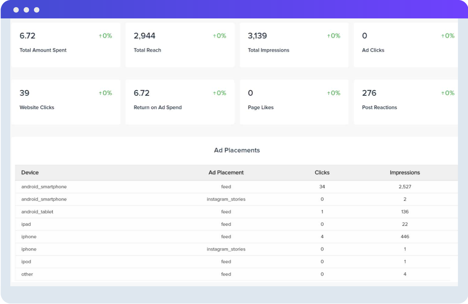 Instagram Ads Client Report Template