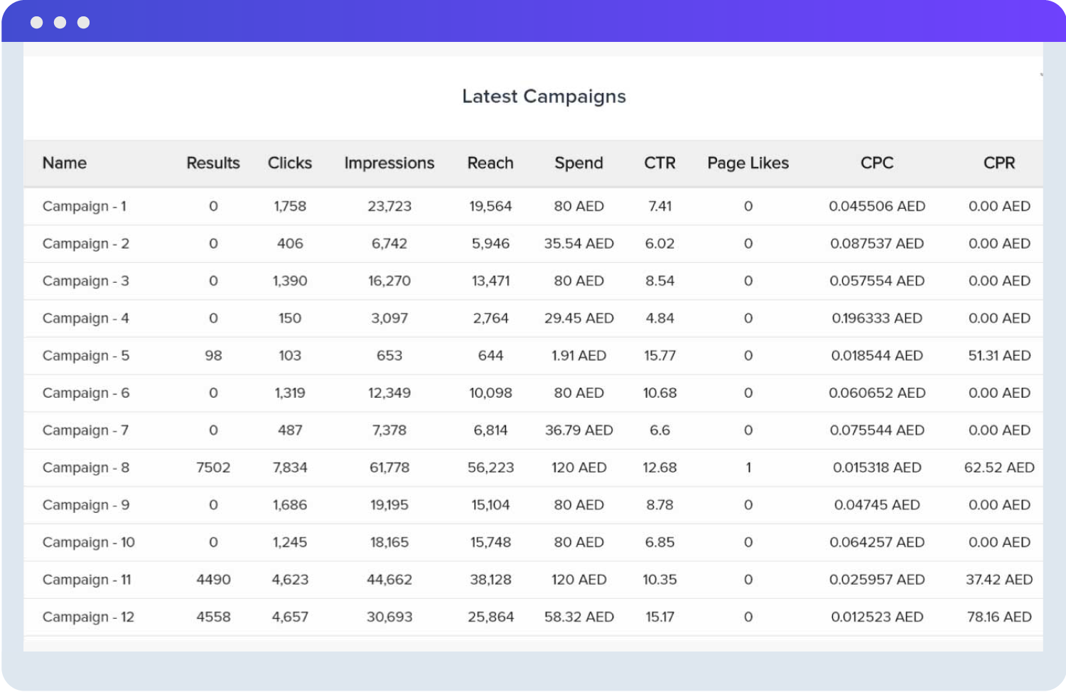 Instagram Ads Monthly Report Sample