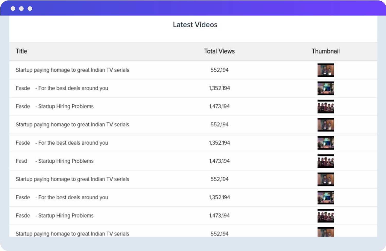 YouTube Video Analytics Report