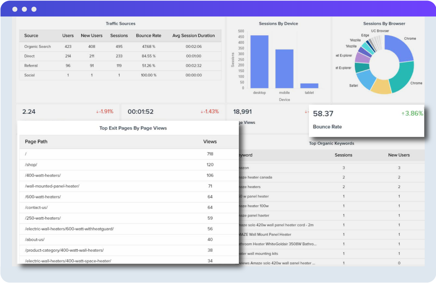 Sample Google Analytics Dashboard