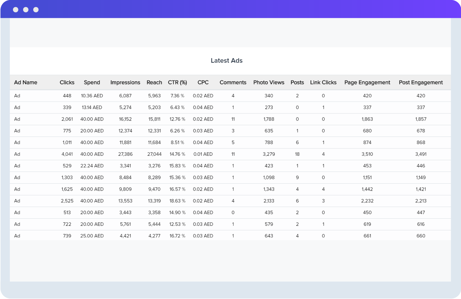 Facebook Ads Marketing Report