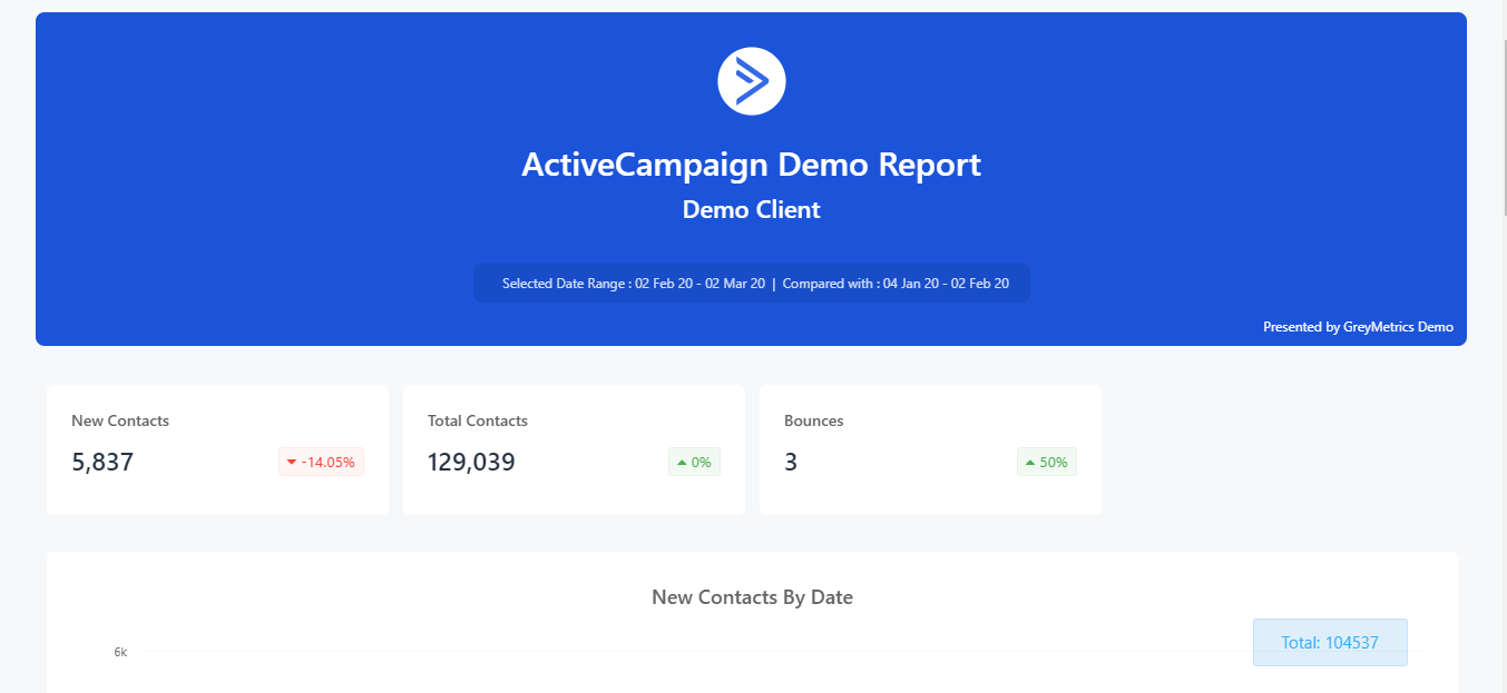 Active Campaign Report Sample