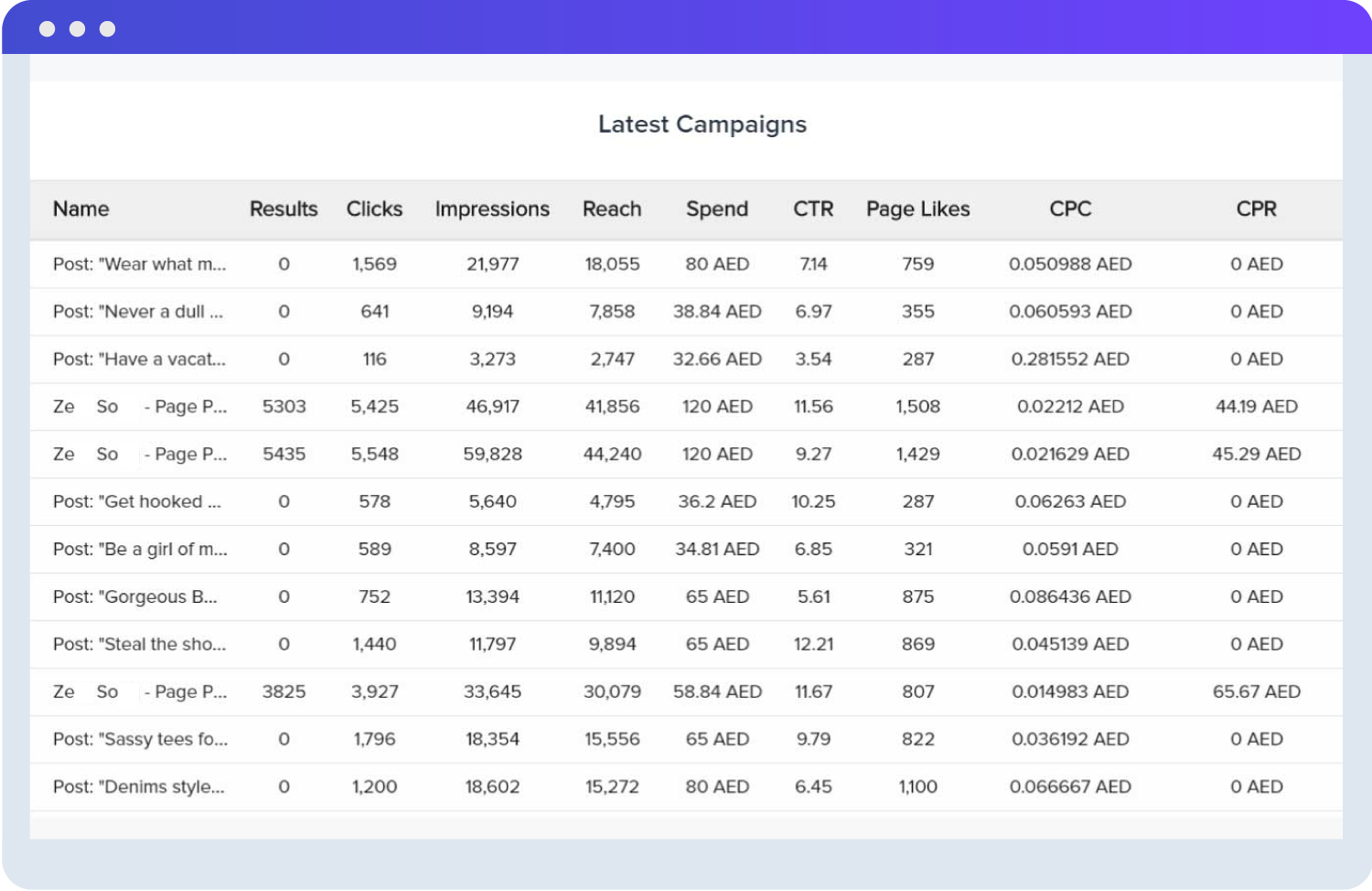 Facebook Ads Report Sample