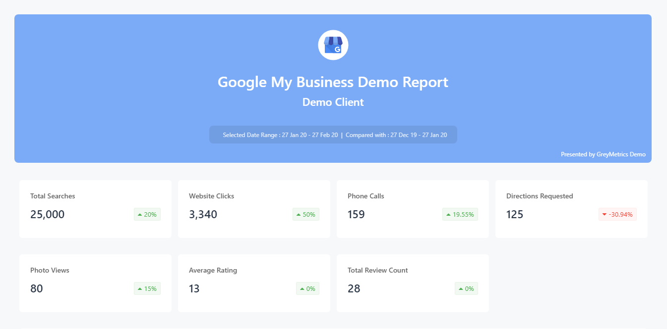 Google My Business Report Example