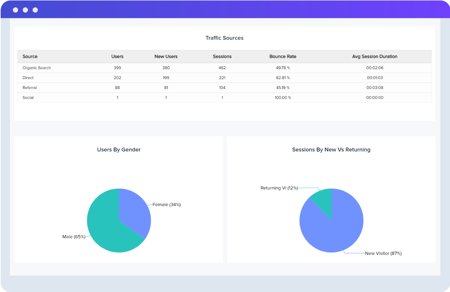 Google Analytics Monthly Client Report