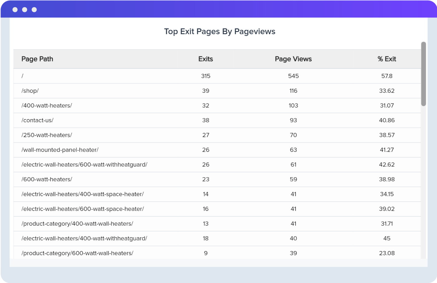 Google Analytics KPI Report