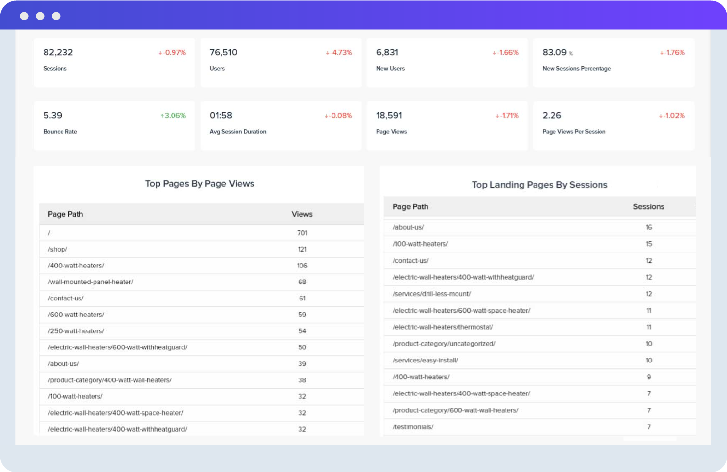 Google Analytics Monthly Report Template