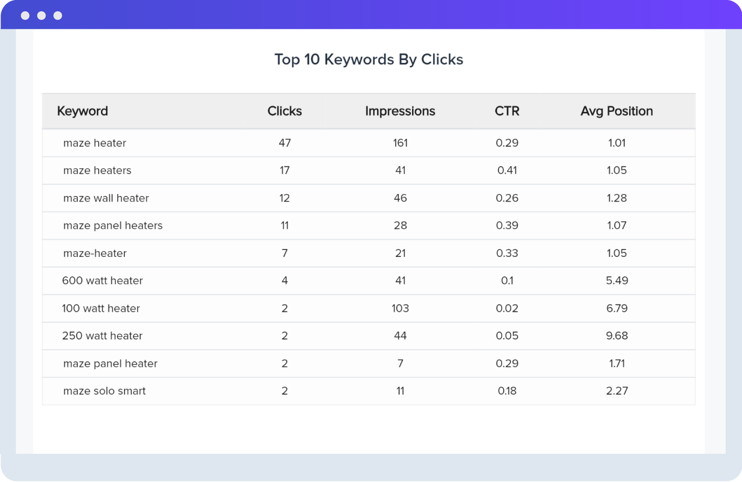 SEO Report Template