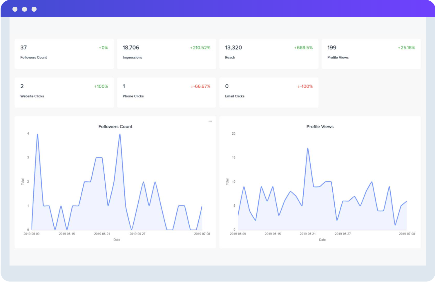 Instagram Analytics Insights