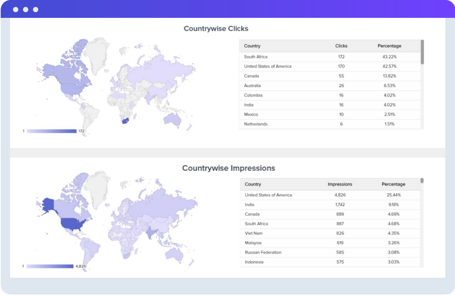 Linkedin Ads Client Report Sample