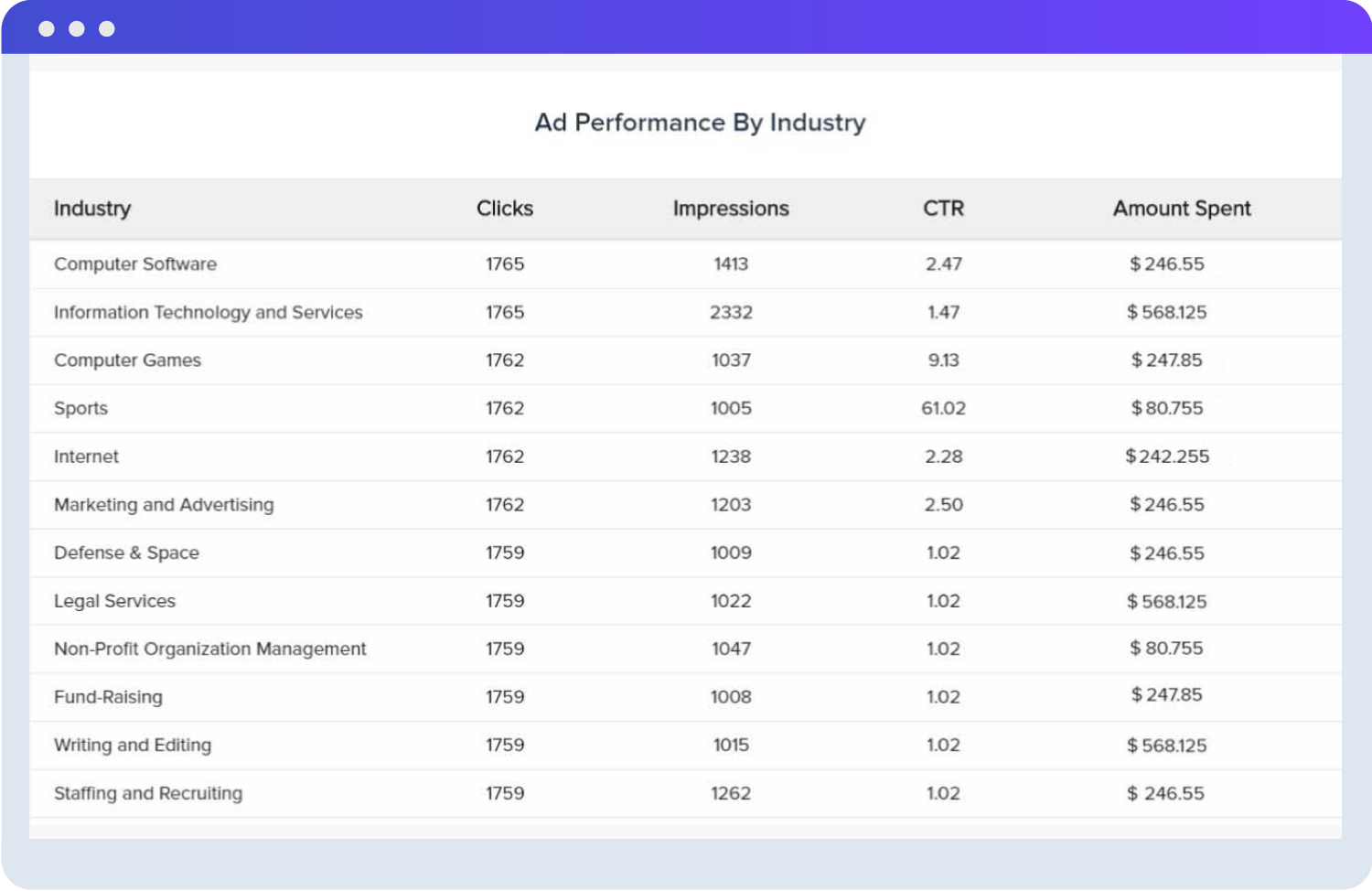 Linkedin Ads Monthly Client Report Example