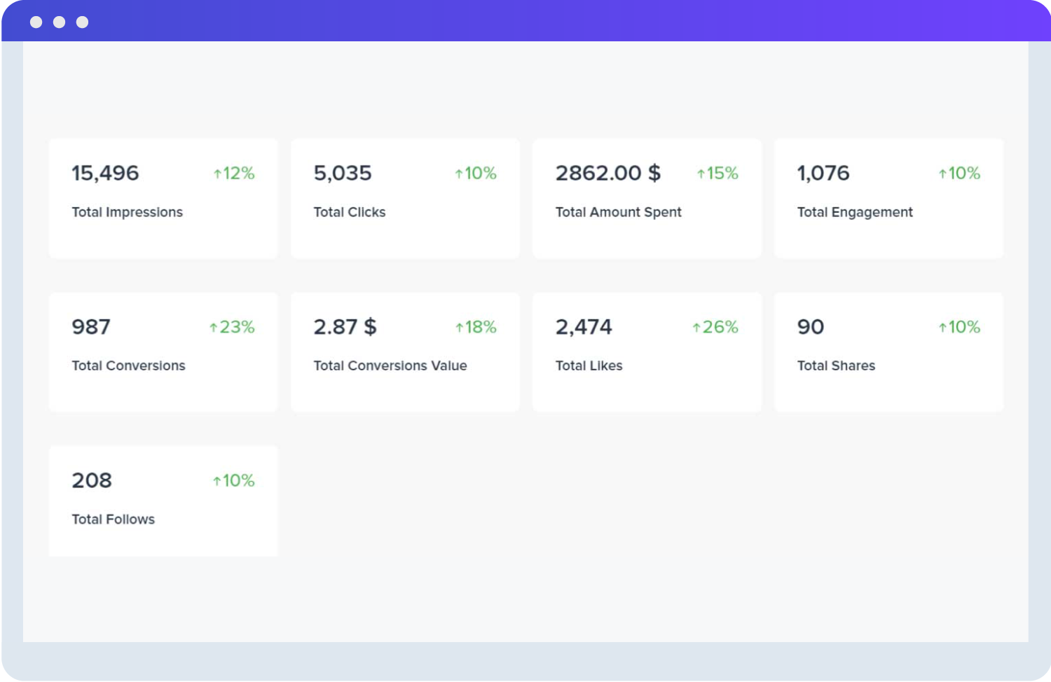 Linkedin Ads Reporting Metrics