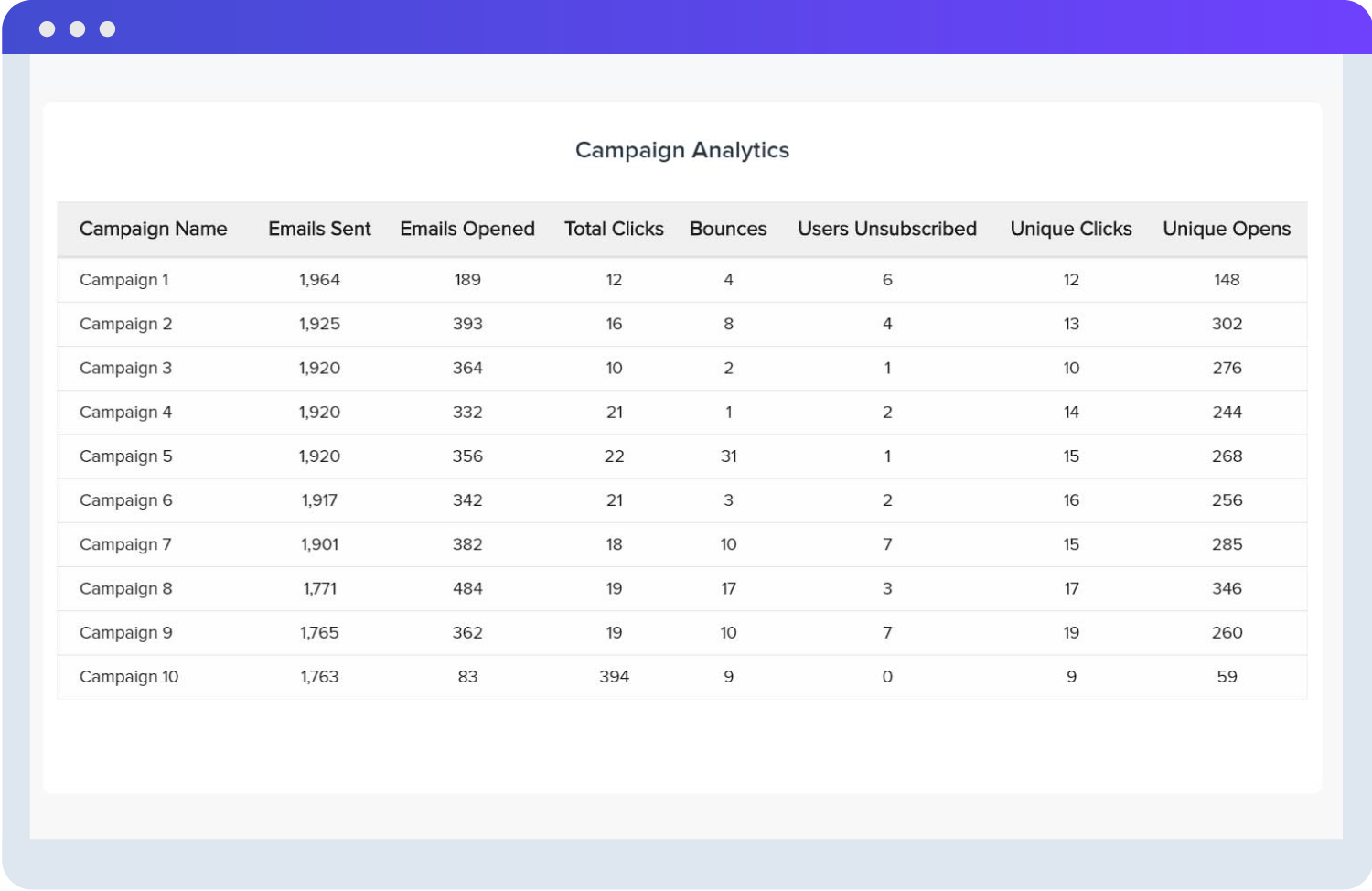 Mailchimp Client Report Sample