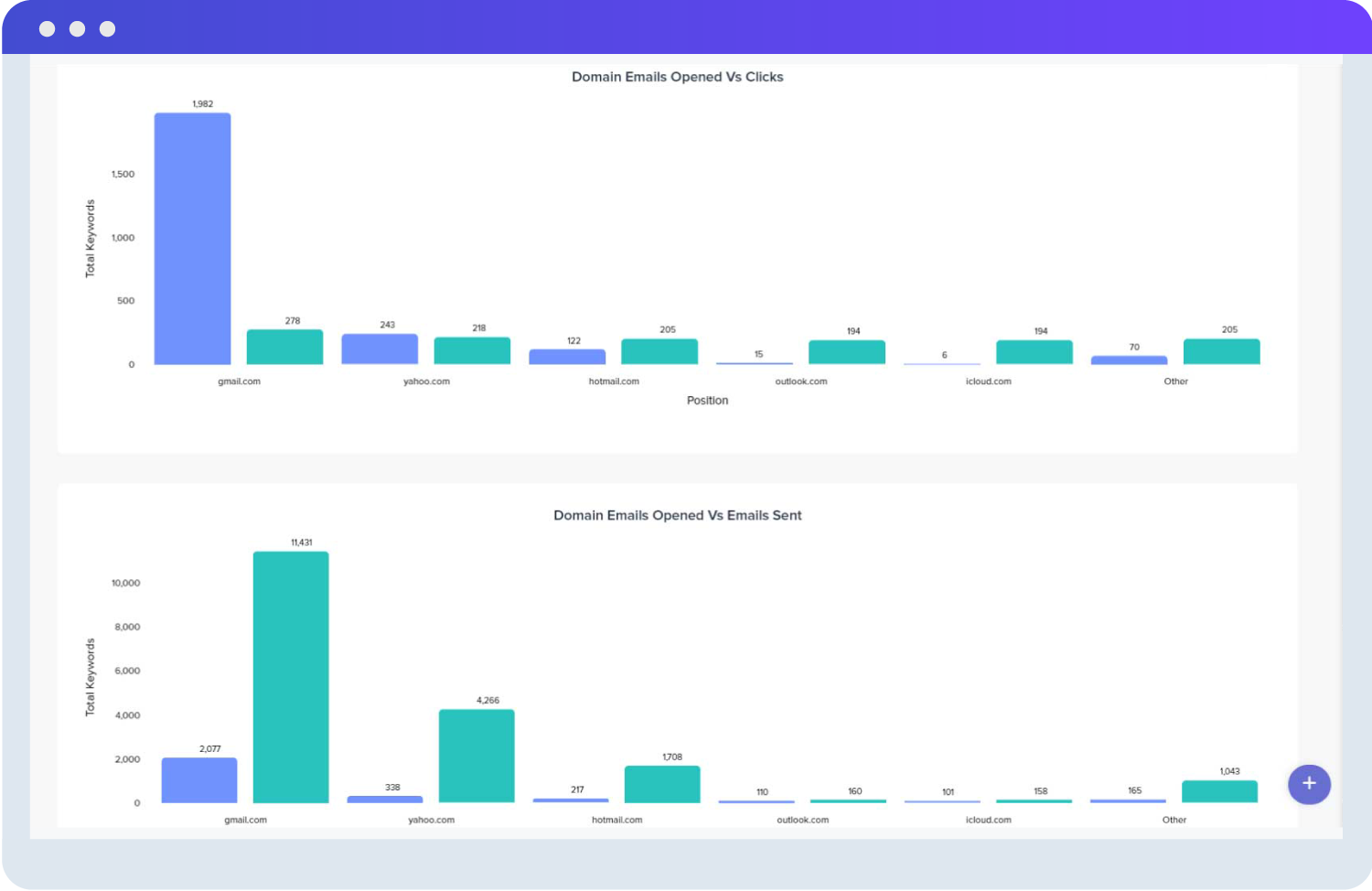 Mailchimp Performance Report Example