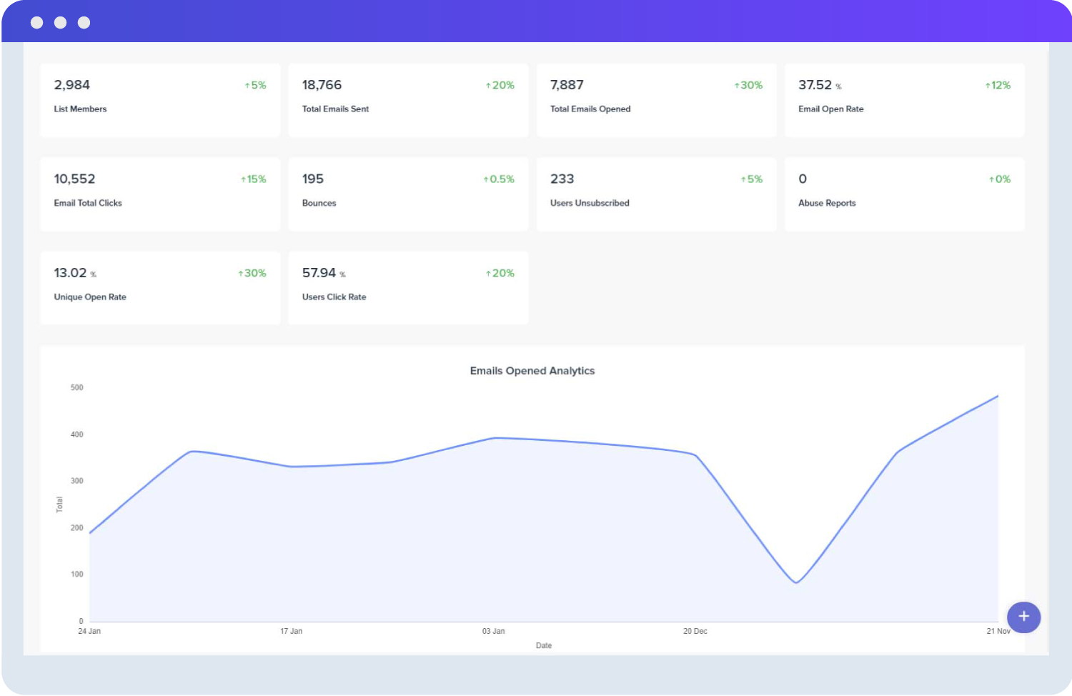 Mailchimp Reporting Tool