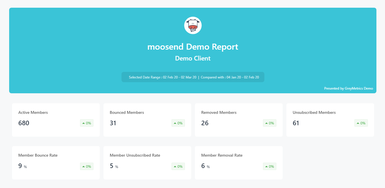 Moosend Report Sample