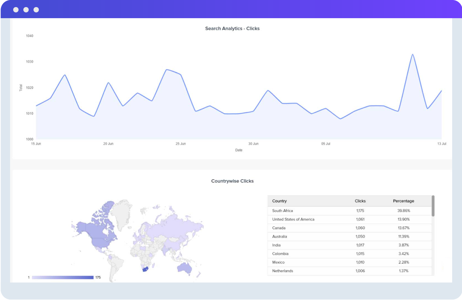 SEO Client Report Format