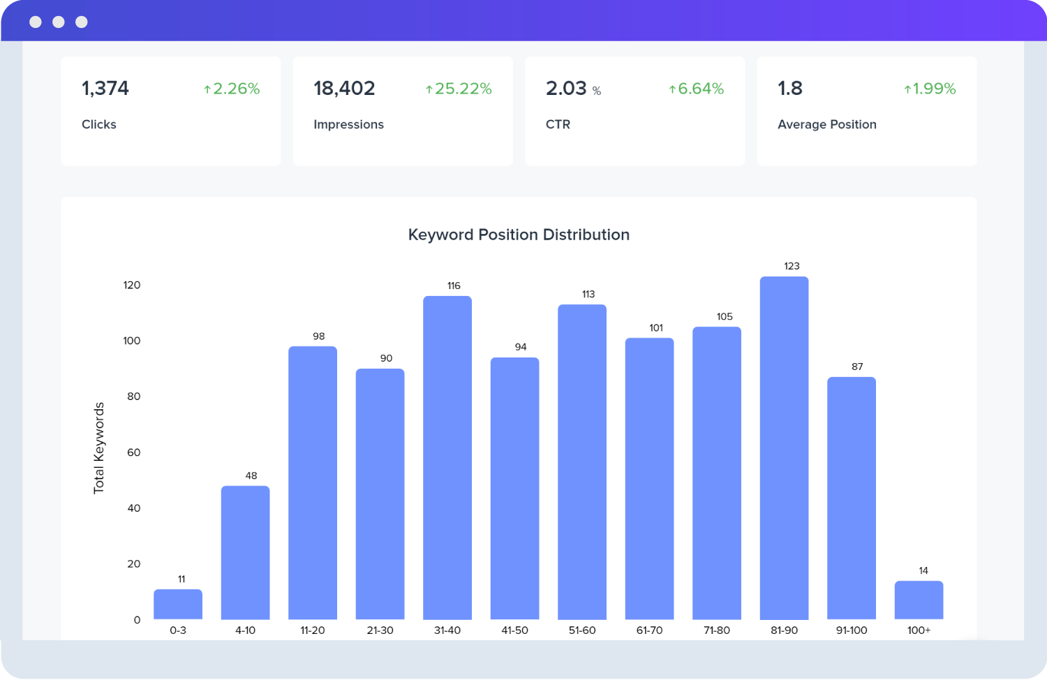 SEO Monthly Report Sample