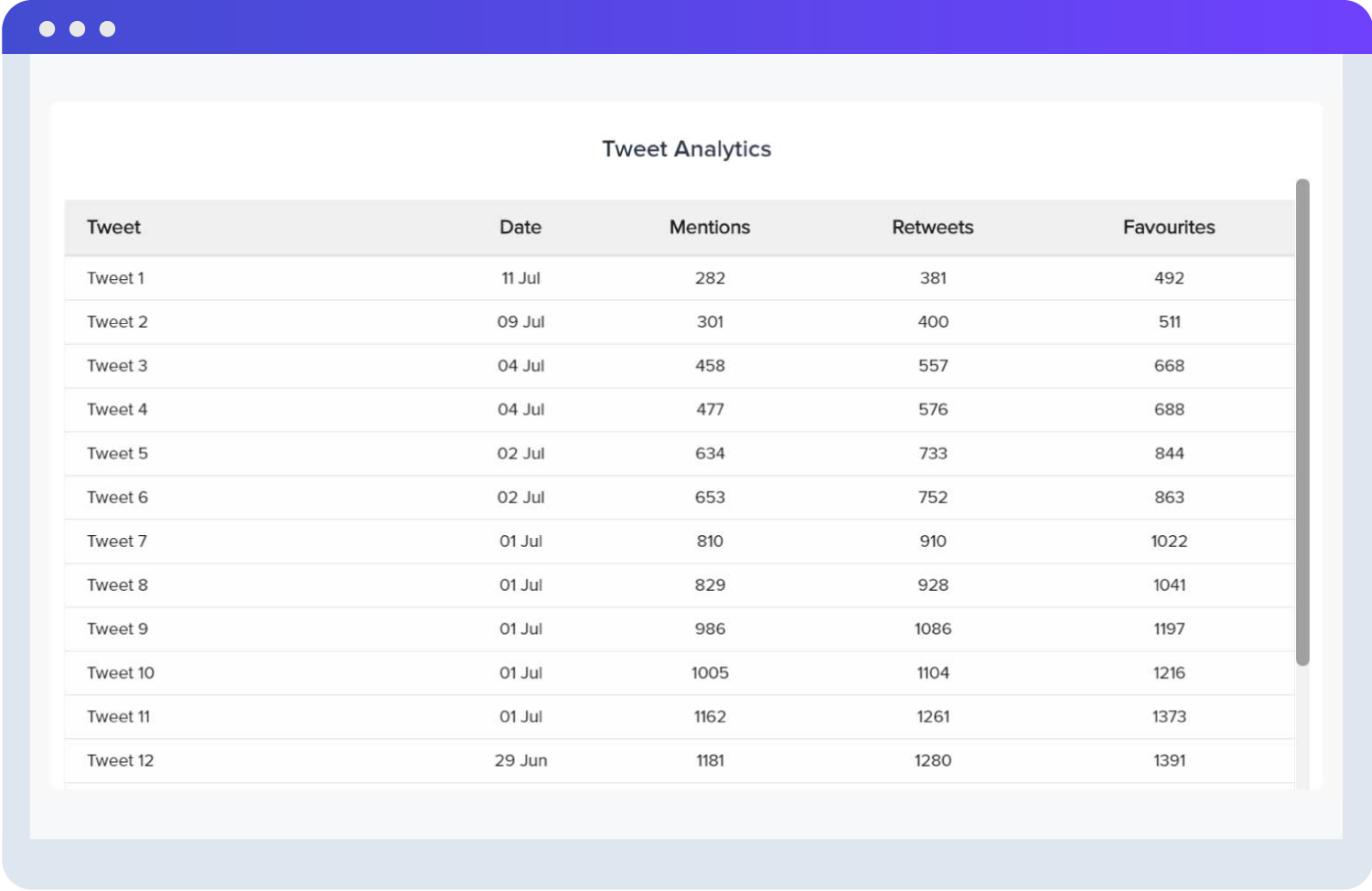 Twitter Analytics Impressions 