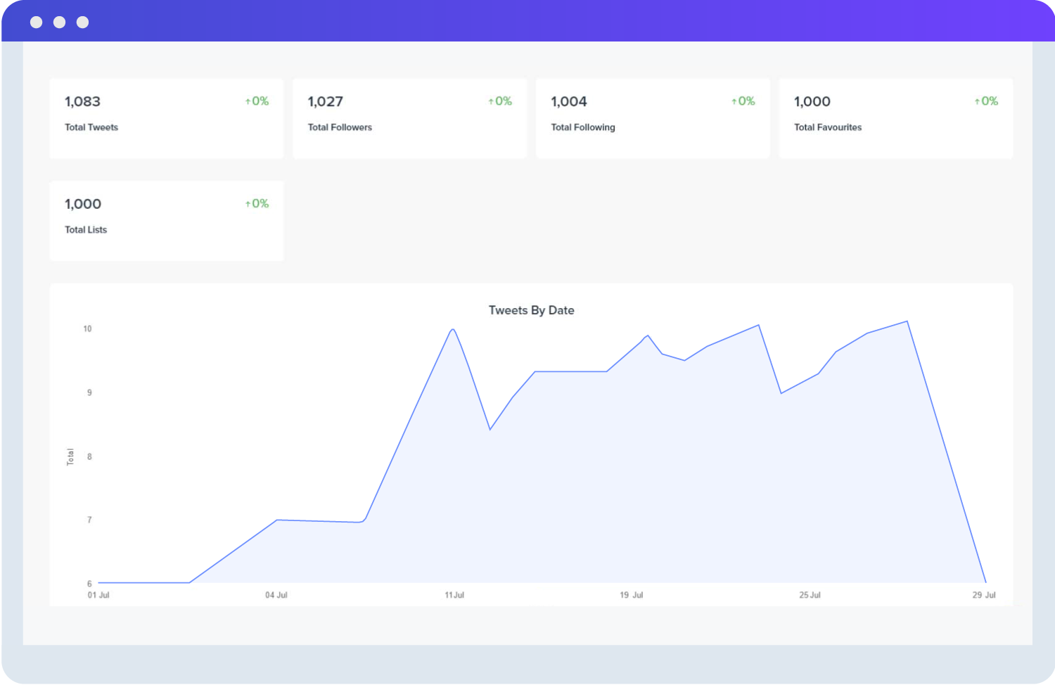 Twitter Analytics Report Sample