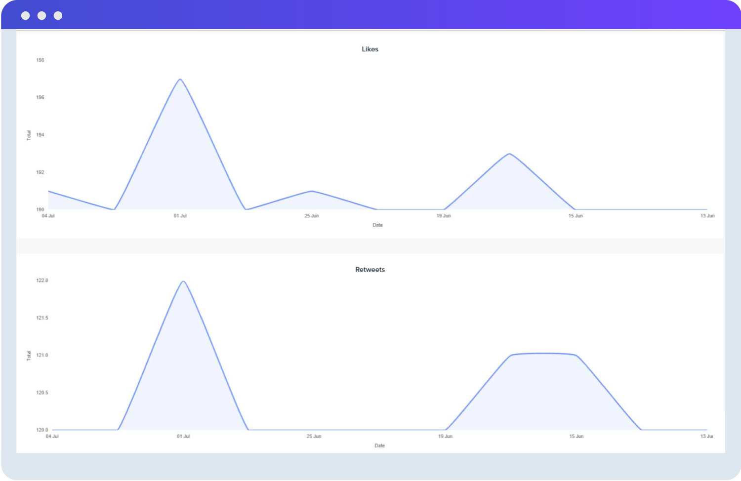 Twitter Client Report Template