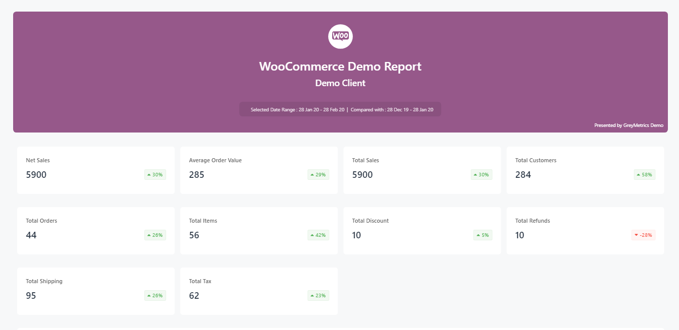 WooCommerce Report Example